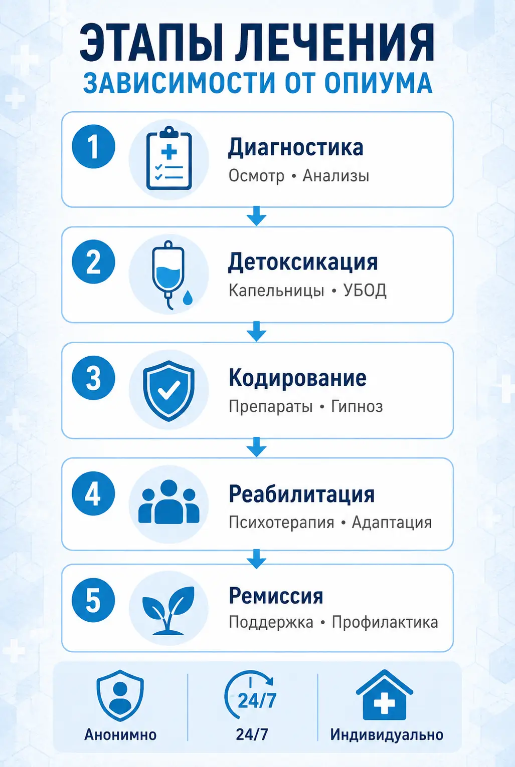 Совместимость алкоголя и диклофенака